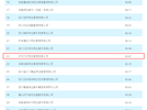 四川最具競(jìng)爭(zhēng)力供應(yīng)商TOP100榜單——興瀘物業(yè)位列第23名